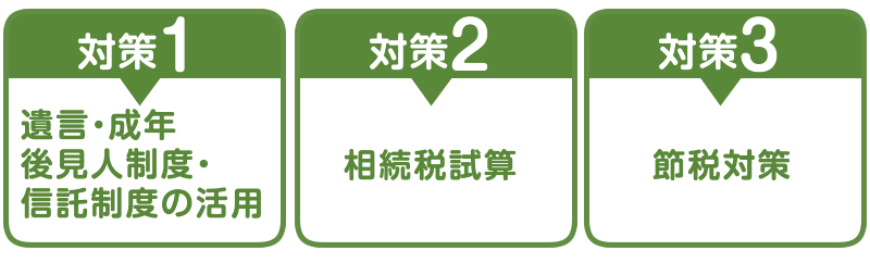 札幌・電車通り相続サポートセンターにおまかせ下さい！最適な対応方法をお伝えいたします。