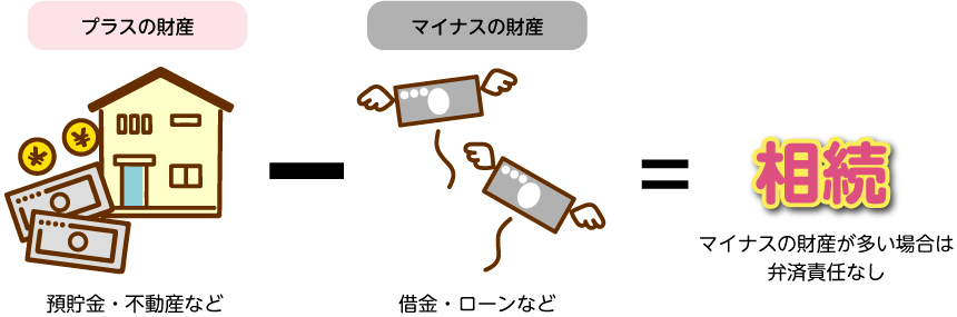 相続放棄以外の選択肢も知っておこう